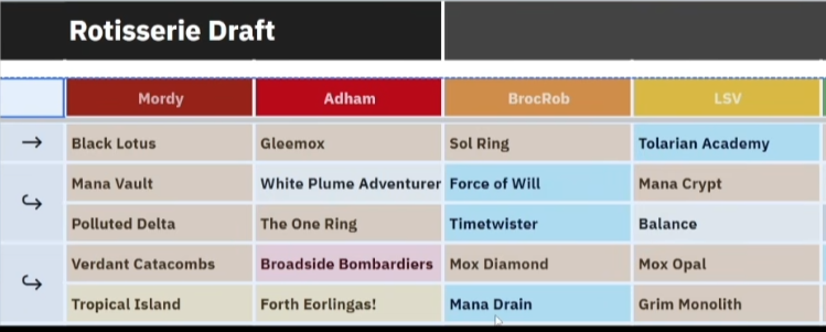 Screenshot of Rotisserie draft in progress